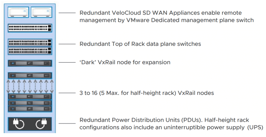 vxrail tor switch